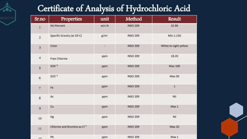 Hydrochloric Acid